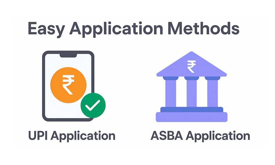 Application Methods